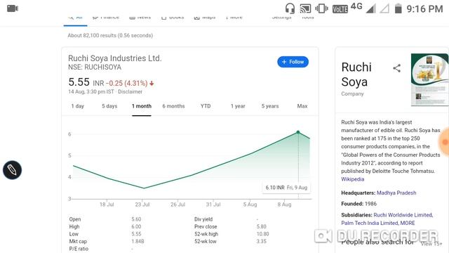 Ruchi soya share update| lower circuit वजह जान लो смотреть онлайн