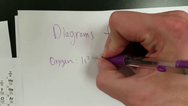 Orbital Diagrams смотреть онлайн