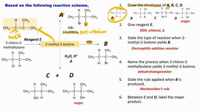Reaction Scheme