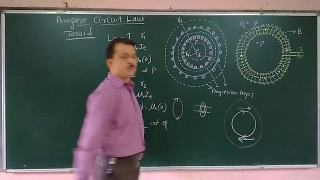 Solenoid, Toroid, Force b/w parallel currents. смотреть онлайн