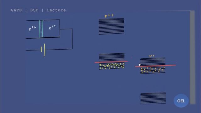 Lecture 60; Special diode; Tunnel diode 4 смотреть онлайн