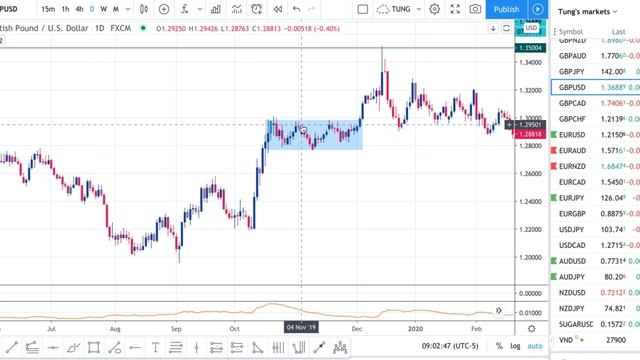 5. GBPUSD смотреть онлайн