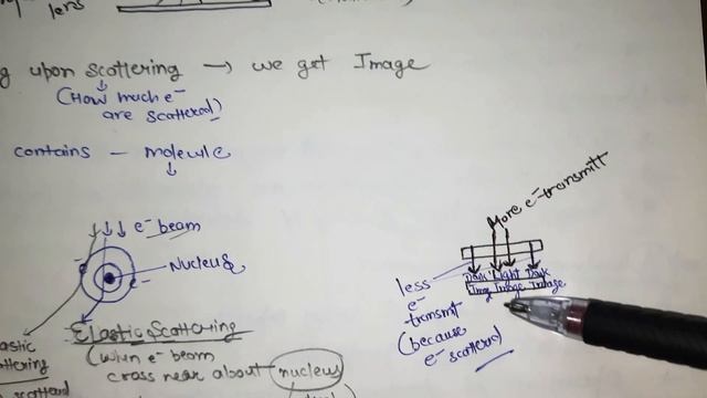 Transmission electron microscopy (TEM) #M.Sc. #Chemistry #Physical_chemistry смотреть онлайн