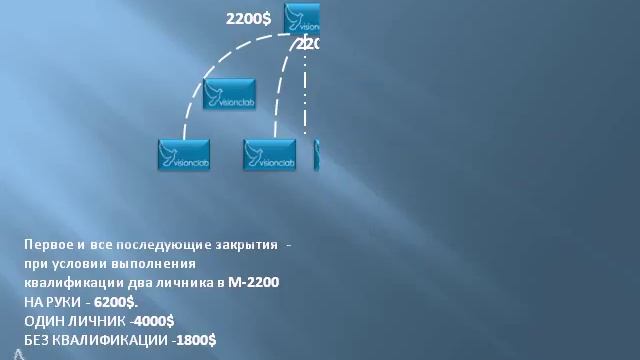 Новая команда- "Шаг к мечте" М-270 смотреть онлайн