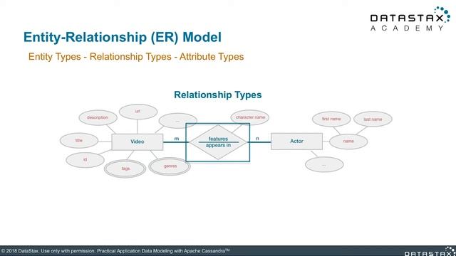 DS220.14 Conceptual Data Modeling | Data Modeling with Apache Cassandra смотреть онлайн