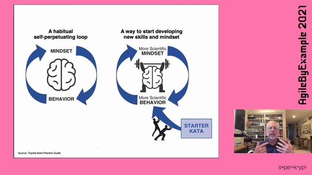 AgileByExample 2021: Jeff Liker - The Toyota Way and Software Development смотреть онлайн