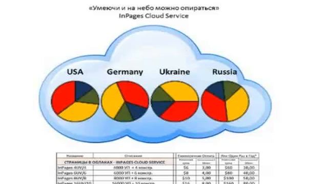 БЫСТРЫЙ РЕКЛАМНЫЙ САЙТ И ОБЛАЧНЫЕ ТЕХНОЛОГИИ В INWEB24 смотреть онлайн
