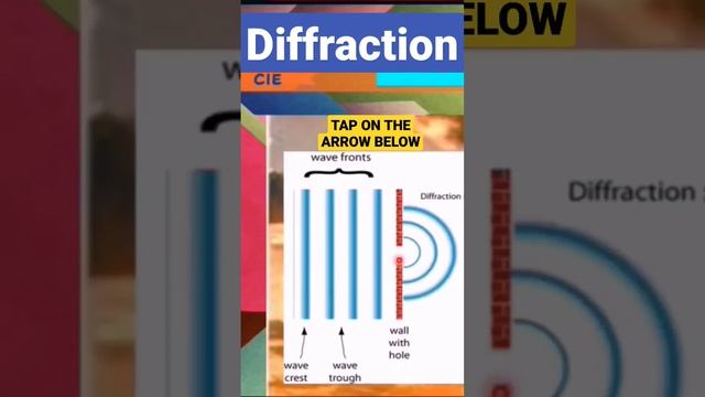DIFFRACTION #ssacademyrizwana #rizwanasarwar #physics #diffraction#dubaitutoring #education#science смотреть онлайн
