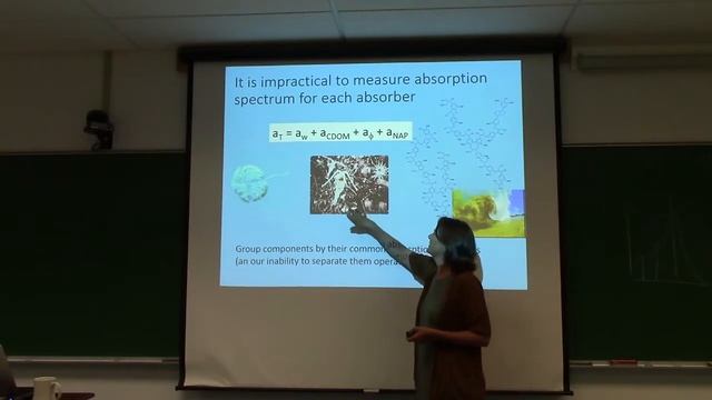 Lecture 3: Absorption physics and absorbing materials (Part 1) смотреть онлайн