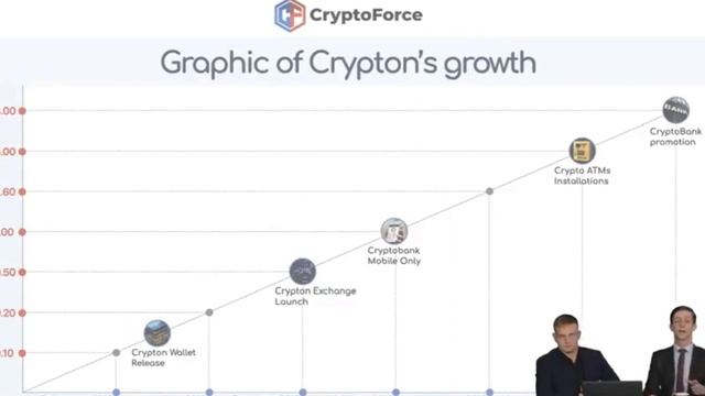 Crypto Force Quick Overview