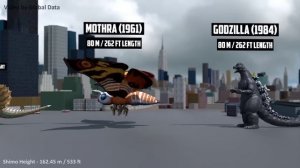 Shimo Vs Godzilla Monsters Size comparison 3D | 3d Animation Size Comparison