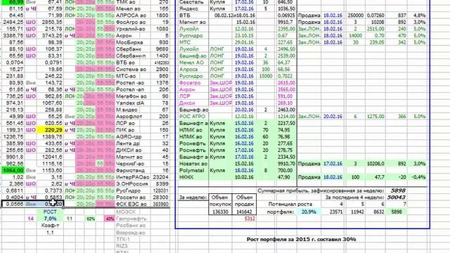 Как я зарабатываю на бирже. 7 неделя 2016 (15.02-20.02.16 :-) смотреть онлайн