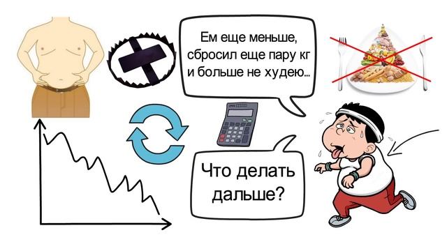 Сколько нужно калорий чтобы похудеть смотреть онлайн
