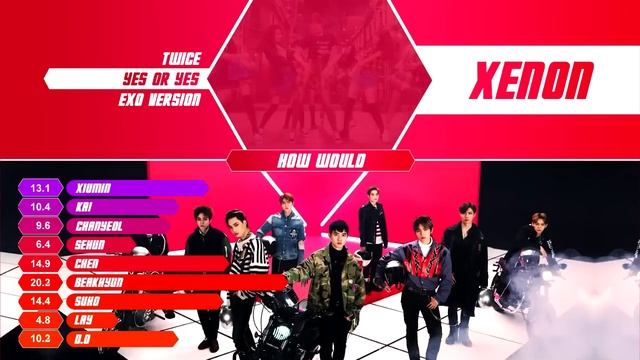 How would EXO sing "Yes or Yes" (TWICE) Line Distribution [Color Coded] смотреть онлайн