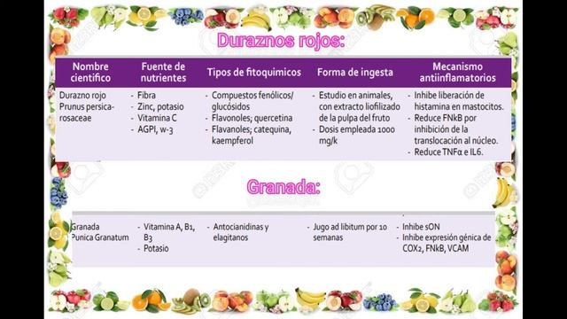 Dieta Antiinflamatoria (7 Alimentos A Evitar Durante La Cuarentena)