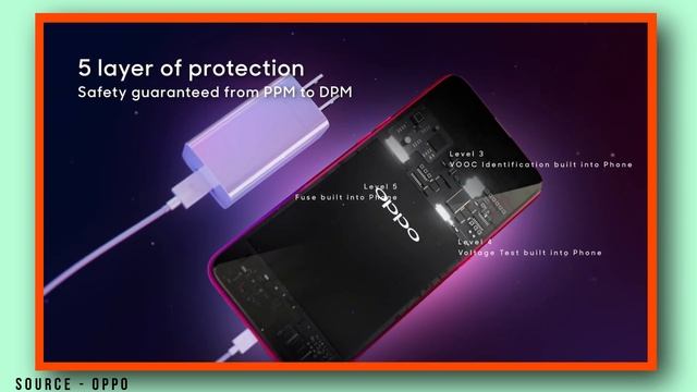 Xiaomi 100w Charger | OPPO Super VOOC Charger - The Fastest Charger In The World смотреть онлайн