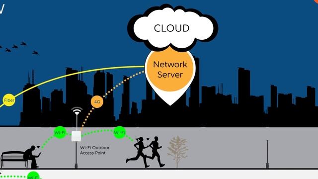IoT Smart Gateway смотреть онлайн