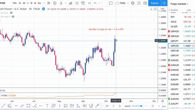 6. STEP 3 Using TradingView to Identify ATR for Stoploss Calculation смотреть онлайн