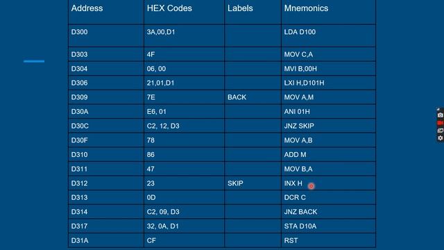 Calculate the sum of series of even numbers from the list of numbers The length of the list is in смотреть онлайн