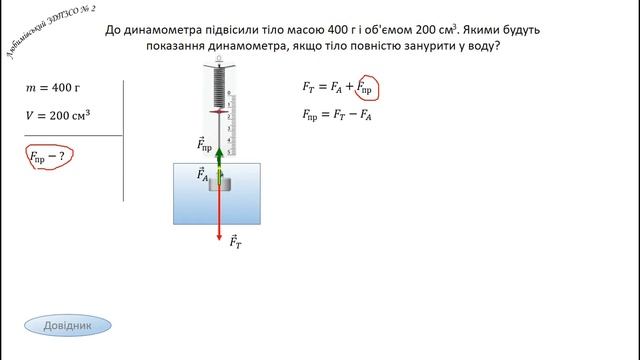 Фізика 7 клас (Сила Архімеда) смотреть онлайн