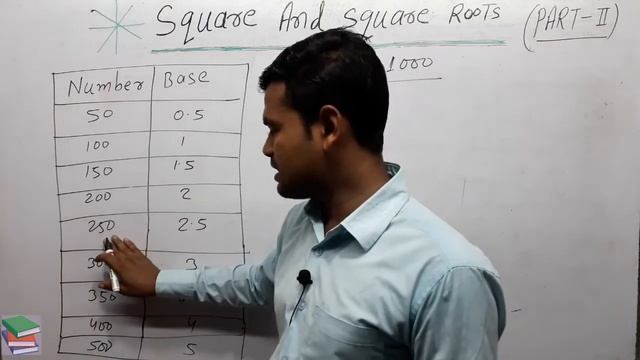 #square_and_square_root {part2} смотреть онлайн