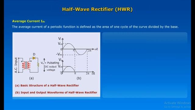 Half wave Rectifier : Electronic Devices and Circuits смотреть онлайн