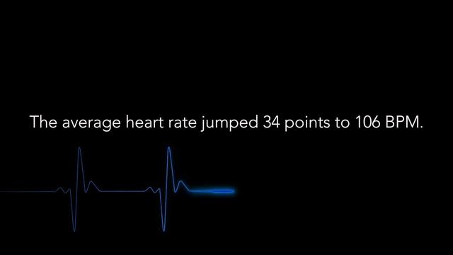 Definitive Technology Studio 3D Mini, Heart Rate Challenge, So Good It’s Scary!
