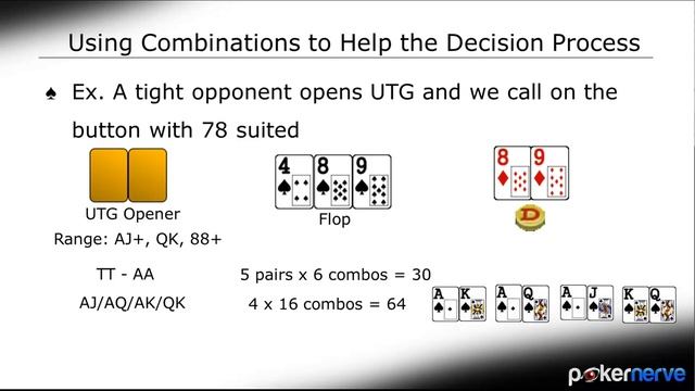 Combinatorics P3 | Sizzlers | PokerNerve.com смотреть онлайн
