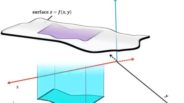 Double integral by Dr.V.P.Soni смотреть онлайн