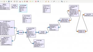 SDR часть 5. GNU Radio. Демодуляция FМ радио. Подключаем RTL-SDR.