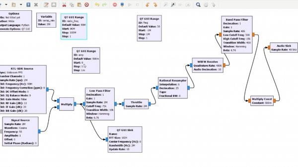 SDR часть 5. GNU Radio. Демодуляция FМ радио. Подключаем RTL-SDR.