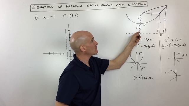 Equation of Parabola Given Focus and Directrix смотреть онлайн