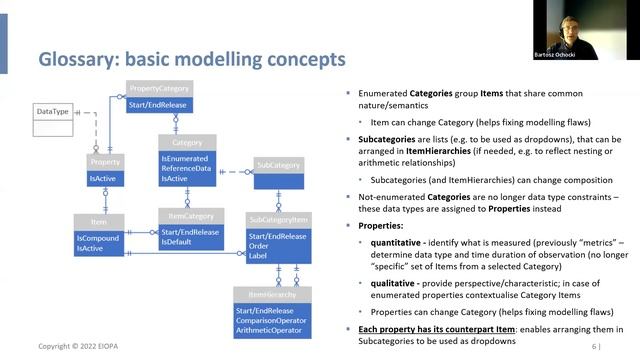 Eurofiling Online Conferences 2022 | High level overview on the new DPM Refit metamodel смотреть онлайн