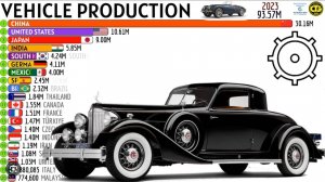 Топ 20 Стран по производству АВТОМОБИЛЕЙ в МИРЕ