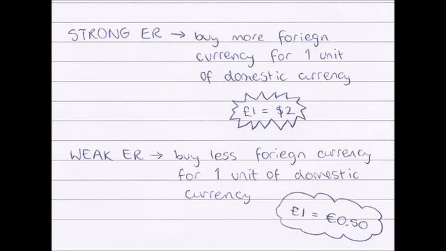 Exchange Rates смотреть онлайн