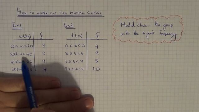 How To Work Out The Modal Class Interval From A Grouped Frequency Table. смотреть онлайн
