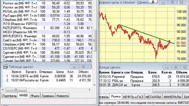 Как я зарабатываю на бирже. 17.09.2015 :-) смотреть онлайн