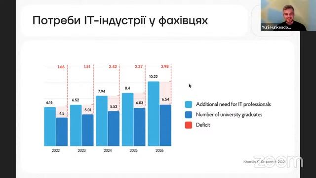 Parents2IT: Як пройти шлях від початківця до власника ІТ-компанії смотреть онлайн