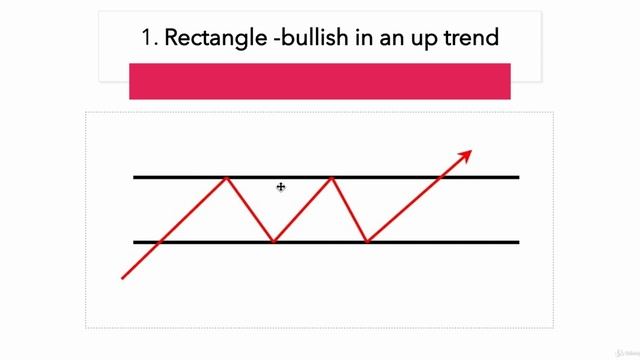 2. STEP 1 Identify A Trend of Big Banks смотреть онлайн