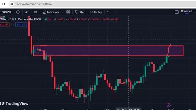 EURUSD Trading Trick No One Is Talking About смотреть онлайн