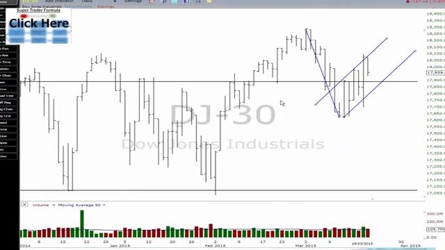 The Trend is NOT Your Friend THIS IS S&P 500 and DJ 30 смотреть онлайн