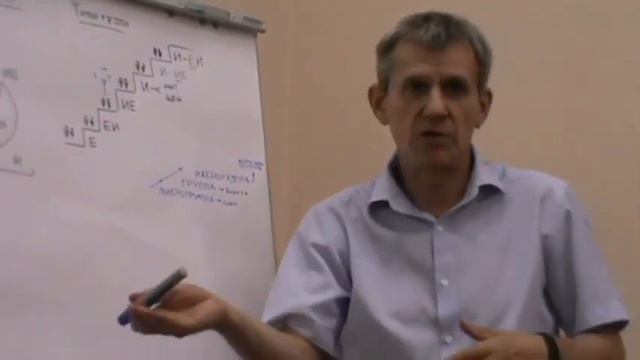 Введение в методологию Синтетическая онтосхема 2 смотреть онлайн