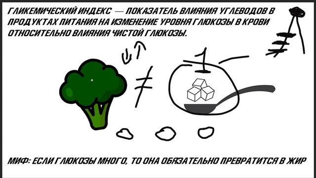 Вот почему продукты с Низким ГИ лучше чем с Высоким
