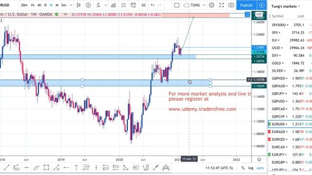 1. EURUSD смотреть онлайн