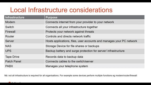 Webinar: Moving to the Cloud vs local infrastructure смотреть онлайн