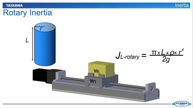 Servo Motor Sizing Basics Part2 - Technical смотреть онлайн
