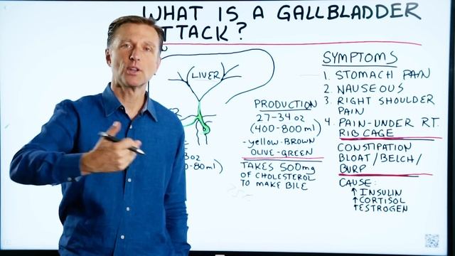 What is a Gallbladder Attack? – Symptoms & Causes Covered by Dr.Berg смотреть онлайн