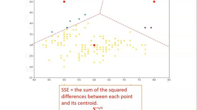 K means clustering lecture1 смотреть онлайн