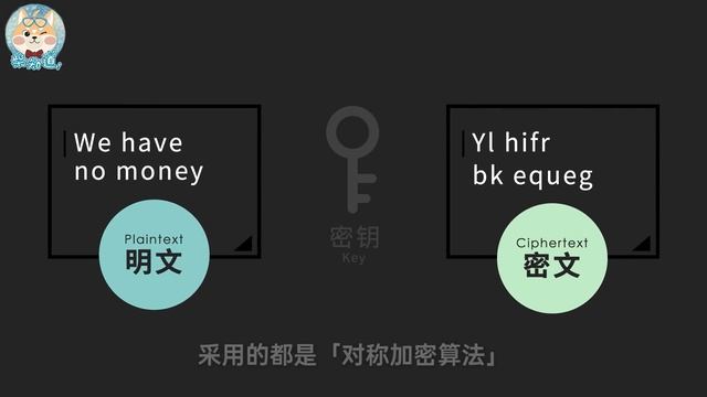 经典密码如何害死玛丽女王？你的账号密码会被破解吗？Will your account password be cracked? смотреть онлайн