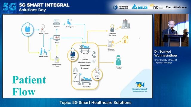 5G Smart Integral Solutions Day смотреть онлайн